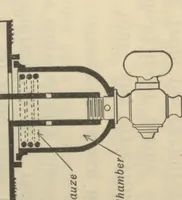 An illustration from Aviation engines; design--construction--operation and repair; a complete, practical treatise outlining clearly the elemtns of internal combustion engineering with special reference to the design, construction, operation and repair of airplane power plants; also the auxiliary engine systems, such as lubrication, carburetion, ignition and cooling. It includes complete instructions for engine repairing and sytematic location of troubles, tool equipment and use of tools, also outlines with the latest mechanical processes (1918)