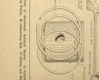 An illustration from Aviation engines; design--construction--operation and repair; a complete, practical treatise outlining clearly the elemtns of internal combustion engineering with special reference to the design, construction, operation and repair of airplane power plants; also the auxiliary engine systems, such as lubrication, carburetion, ignition and cooling. It includes complete instructions for engine repairing and sytematic location of troubles, tool equipment and use of tools, also outlines with the latest mechanical processes (1918)