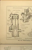 An illustration from Aviation engines; design--construction--operation and repair; a complete, practical treatise outlining clearly the elemtns of internal combustion engineering with special reference to the design, construction, operation and repair of airplane power plants; also the auxiliary engine systems, such as lubrication, carburetion, ignition and cooling. It includes complete instructions for engine repairing and sytematic location of troubles, tool equipment and use of tools, also outlines with the latest mechanical processes (1918)