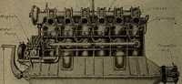An illustration from Aviation engines; design--construction--operation and repair; (1919)