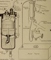 An illustration from Aviation engines; design--construction--operation and repair; (1919)