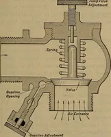 An illustration from Aviation engines; design--construction--operation and repair; (1919)