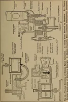 An illustration from Aviation engines; design--construction--operation and repair; (1919)