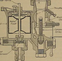 An illustration from Aviation engines; design--construction--operation and repair; (1919)