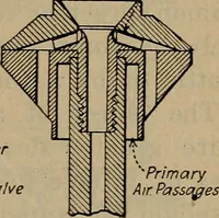 An illustration from Aviation engines; design--construction--operation and repair; (1919)