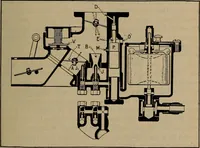 An illustration from Aviation engines; design--construction--operation and repair; (1919)