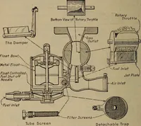 An illustration from Aviation engines; design--construction--operation and repair; (1919)
