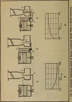 An illustration from Aviation engines; design--construction--operation and repair; (1919)