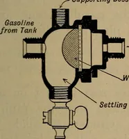 An illustration from Aviation engines; design--construction--operation and repair; (1919)