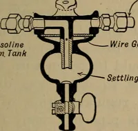 An illustration from Aviation engines; design--construction--operation and repair; (1919)