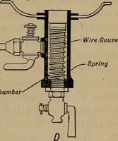 An illustration from Aviation engines; design--construction--operation and repair; (1919)