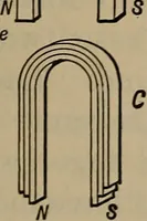 An illustration from Aviation engines; design--construction--operation and repair; (1919)