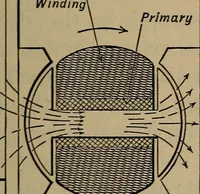 An illustration from Aviation engines; design--construction--operation and repair; (1919)