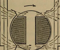 An illustration from Aviation engines; design--construction--operation and repair; (1919)