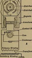 An illustration from Aviation engines; design--construction--operation and repair; (1919)