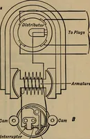 An illustration from Aviation engines; design--construction--operation and repair; (1919)