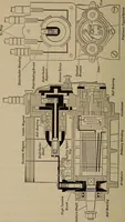 An illustration from Aviation engines; design--construction--operation and repair; (1919)