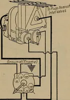 An illustration from Aviation engines; design--construction--operation and repair; (1919)