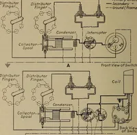 An illustration from Aviation engines; design--construction--operation and repair; (1919)
