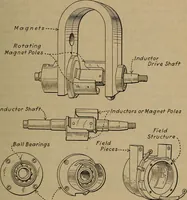 An illustration from Aviation engines; design--construction--operation and repair; (1919)
