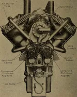 An illustration from Aviation engines; design--construction--operation and repair; (1919)