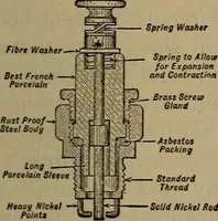 An illustration from Aviation engines; design--construction--operation and repair; (1919)