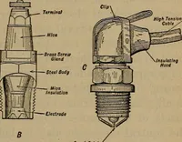 An illustration from Aviation engines; design--construction--operation and repair; (1919)