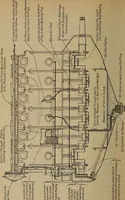 An illustration from Aviation engines; design--construction--operation and repair; (1919)