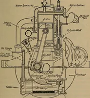 An illustration from Aviation engines; design--construction--operation and repair; (1919)
