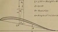 An illustration from Aviation engines; design--construction--operation and repair; (1919)
