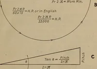 An illustration from Aviation engines; design--construction--operation and repair; (1919)