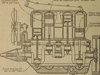 An illustration from Aviation engines; design--construction--operation and repair; (1919)