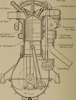 An illustration from Aviation engines; design--construction--operation and repair; (1919)