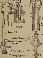 An illustration from Aviation engines; design--construction--operation and repair; (1919)