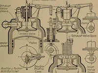 An illustration from Aviation engines; design--construction--operation and repair; (1919)