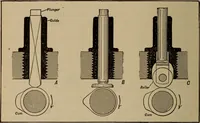 An illustration from Aviation engines; design--construction--operation and repair; (1919)