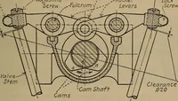 An illustration from Aviation engines; design--construction--operation and repair; (1919)
