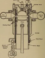 An illustration from Aviation engines; design--construction--operation and repair; (1919)