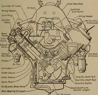 An illustration from Aviation engines; design--construction--operation and repair; (1919)