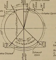 An illustration from Aviation engines; design--construction--operation and repair; (1919)