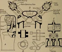 An illustration from Aviation engines; design--construction--operation and repair; (1919)