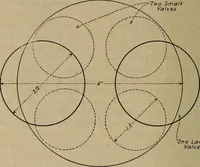 An illustration from Aviation engines; design--construction--operation and repair; (1919)