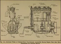 An illustration from Aviation engines; design--construction--operation and repair; (1919)