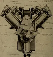 An illustration from Aviation engines; design--construction--operation and repair; (1919)
