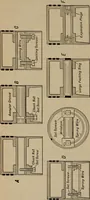 An illustration from Aviation engines; design--construction--operation and repair; (1919)