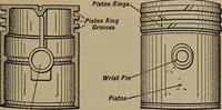An illustration from Aviation engines; design--construction--operation and repair; (1919)