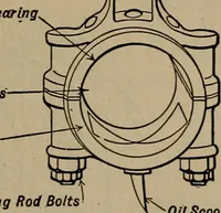 An illustration from Aviation engines; design--construction--operation and repair; (1919)