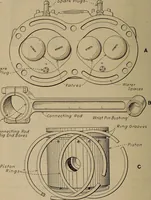 An illustration from Aviation engines; design--construction--operation and repair; (1919)