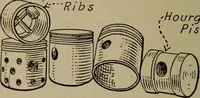 An illustration from Aviation engines; design--construction--operation and repair; (1919)