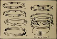 An illustration from Aviation engines; design--construction--operation and repair; (1919)